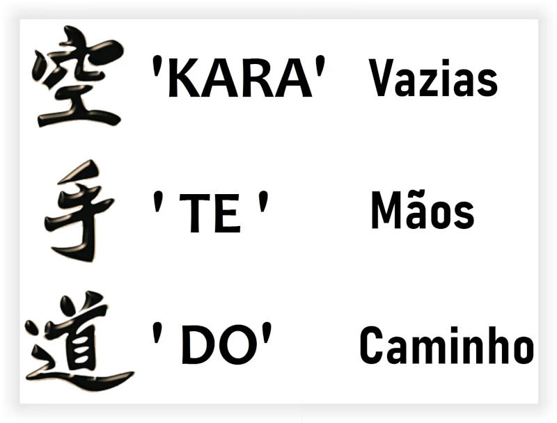 Significado da palavra Karate